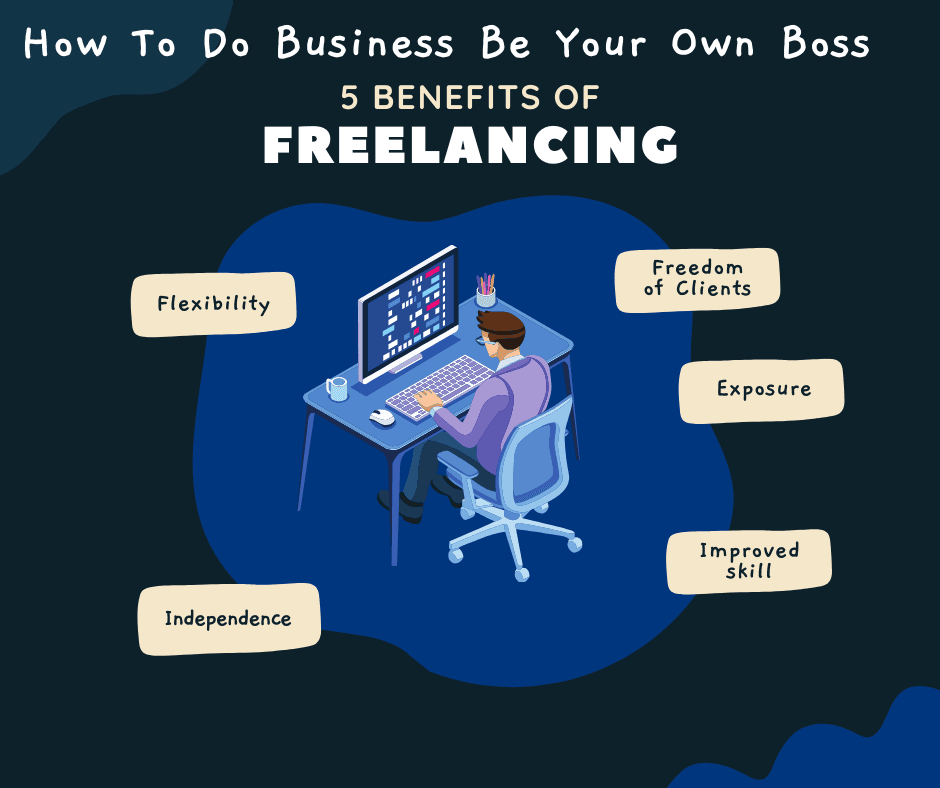 What Is Freelancing? Meaning, Skills, Platforms & Income