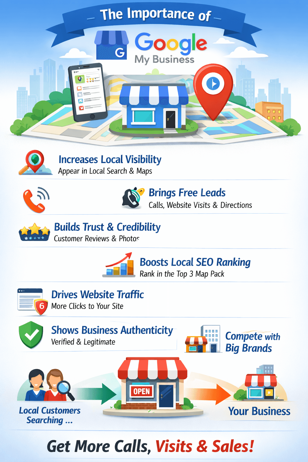 Importance of Google Business Profile for Local SEO & Lead Generation